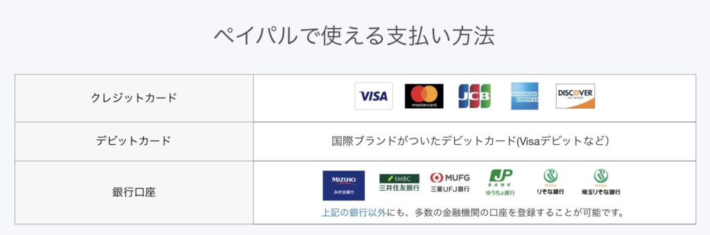 PayPalの支払い方法